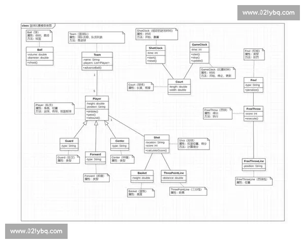 基于多维数据模型的篮球防守效率评估与战术优化路径实证研究 基于多维数据模型的篮球防守效率评估与战术优化路径实证研究