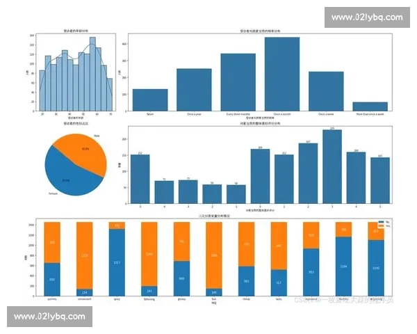 基于数据分析的赛事比赛结果精准预测与长期趋势研判研究框架