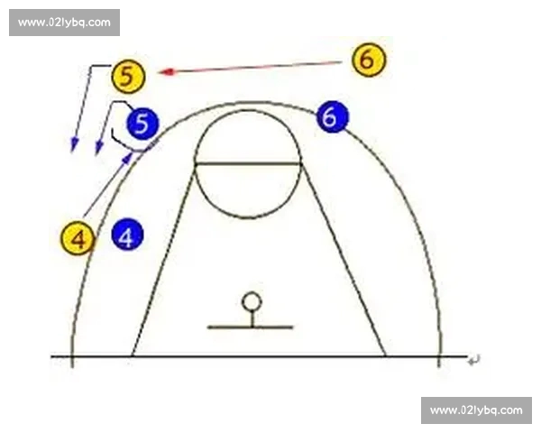 基于进攻效率视角的现代篮球战术价值与胜负表现关联研究系统分析