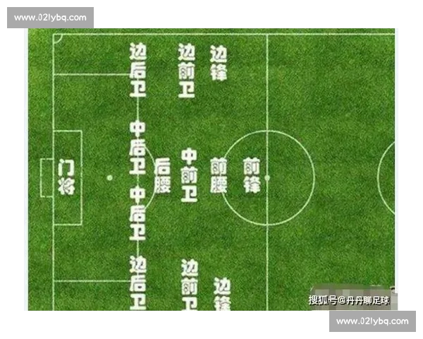 从战术站位到人员配置的现代足球阵容深度分析指南与比赛表现关联研究