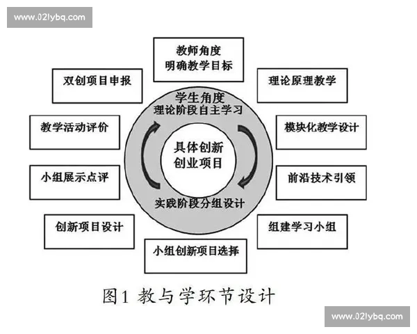 基于多维体育赛事数据的跨项目对比分析与趋势洞察方法与应用研究