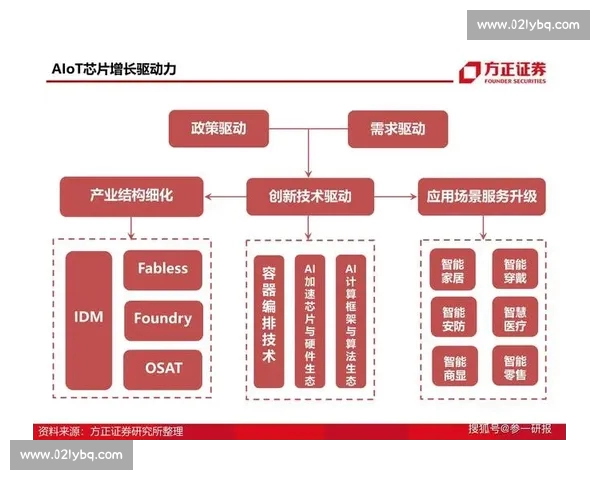 基于数据驱动的足球比赛节奏演化与战术博弈深度分析研究框架与应用