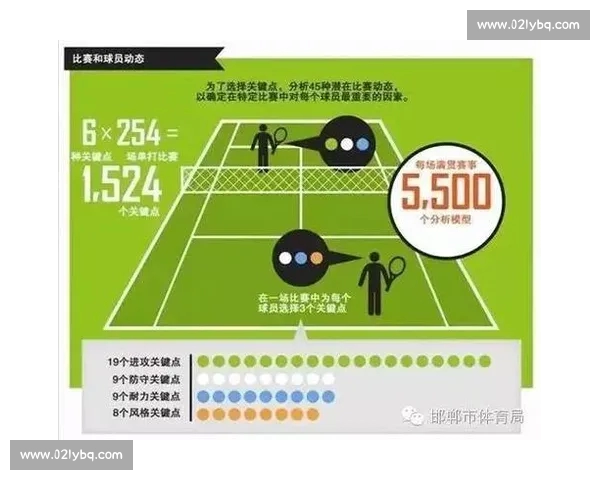 基于比赛数据分析的运动表现与趋势深度研究 基于比赛数据分析的运动表现与趋势深度研究