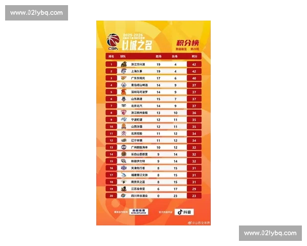 CBA直播官网全方位呈现最新赛况与精彩瞬间实时更新 CBA直播官网全方位呈现最新赛况与精彩瞬间实时更新