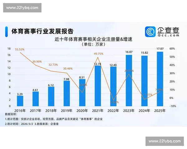 基于体育赛事数据分析探索体育行业发展趋势与创新路径 基于体育赛事数据分析探索体育行业发展趋势与创新路径