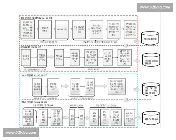 基于多源数据交叉验证的体育统计信息真实性与可信度评估方法研究