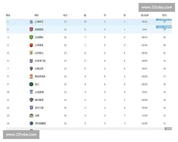 2026赛季中超联赛完整赛程公布 各队备战与对决精彩纷呈