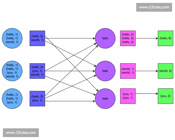 基于体育赛事数据多维度对比分析的趋势洞察与策略优化研究方法与应用 基于体育赛事数据多维度对比分析的趋势洞察与策略优化研究方法与应用