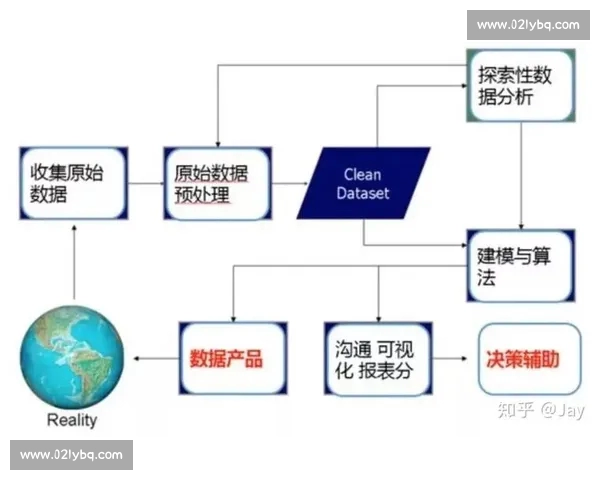 基于数据驱动的篮球投篮选择优化策略与实战决策分析研究 基于数据驱动的篮球投篮选择优化策略与实战决策分析研究