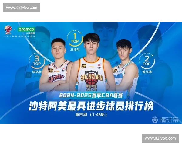 CBA官方版最新赛季全面解读球员表现与赛事趋势分析